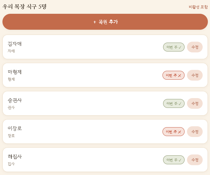 목원 목록과 이번 주 챙김 표시